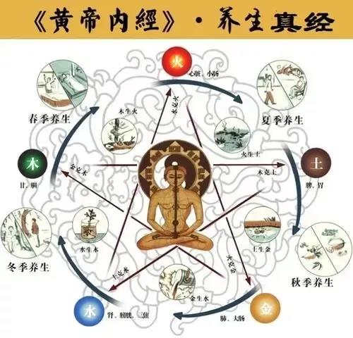 同是艾灸，為什么有人見效快有人見效慢？
