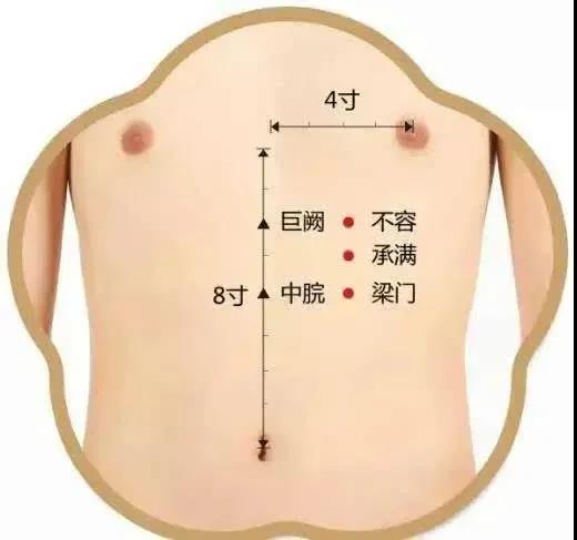 酸甜苦臭咸，口味異常怎么辦？脾胃失調灸哪里？